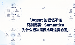 Featured image of post Agent 的记忆不该只剩摘要：Semantica 为什么把决策做成可追责的图