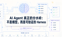 Featured image of post AI Agent 真正的分水岭：不是模型，而是可验证的 Harness