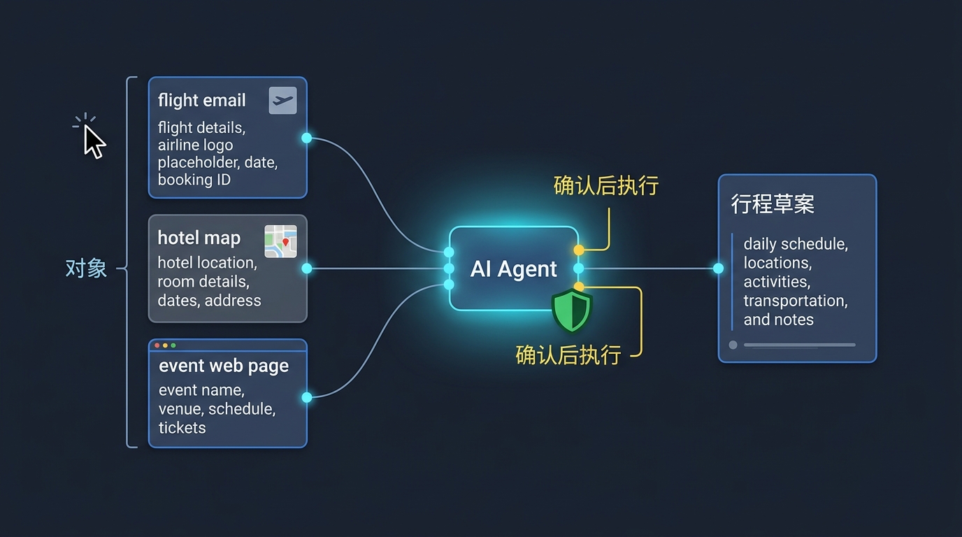 Agent 的任务从屏幕对象开始，而不是从一句抽象命令开始