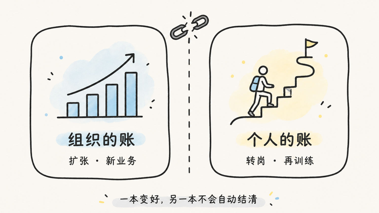 组织的账和个人的账互不连通：公司扩张不等于个人转岗顺滑
