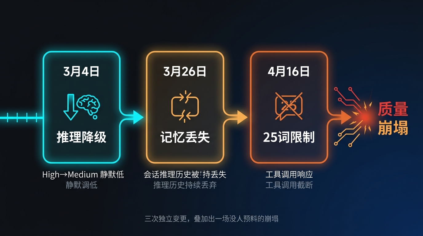 三次独立变更叠加导致质量崩塌的时间线