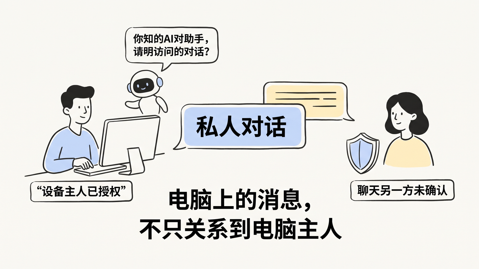 设备主人已授权,聊天另一方未确认