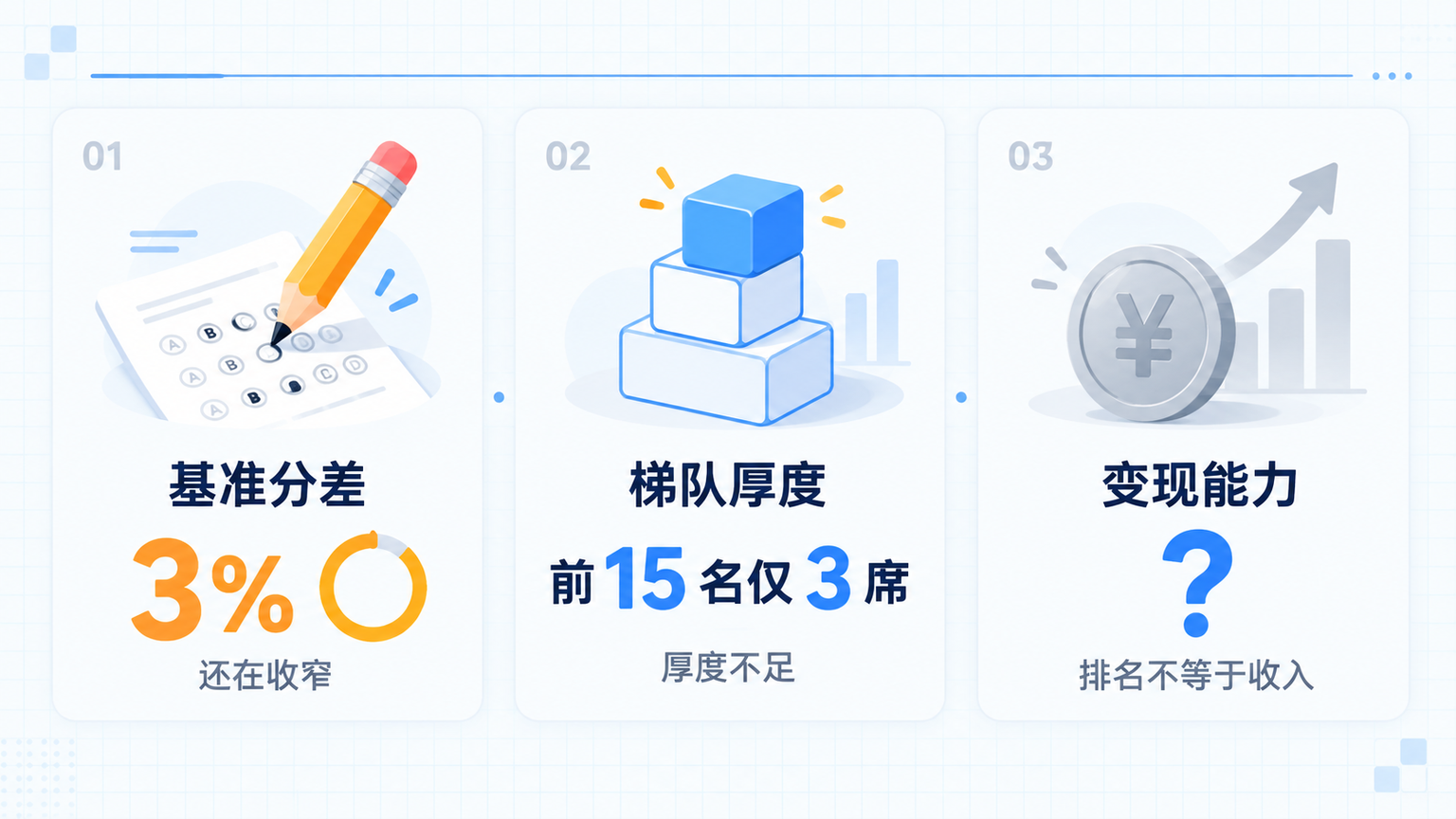 三种不同的差距:基准分差、梯队厚度、变现能力,别混着谈