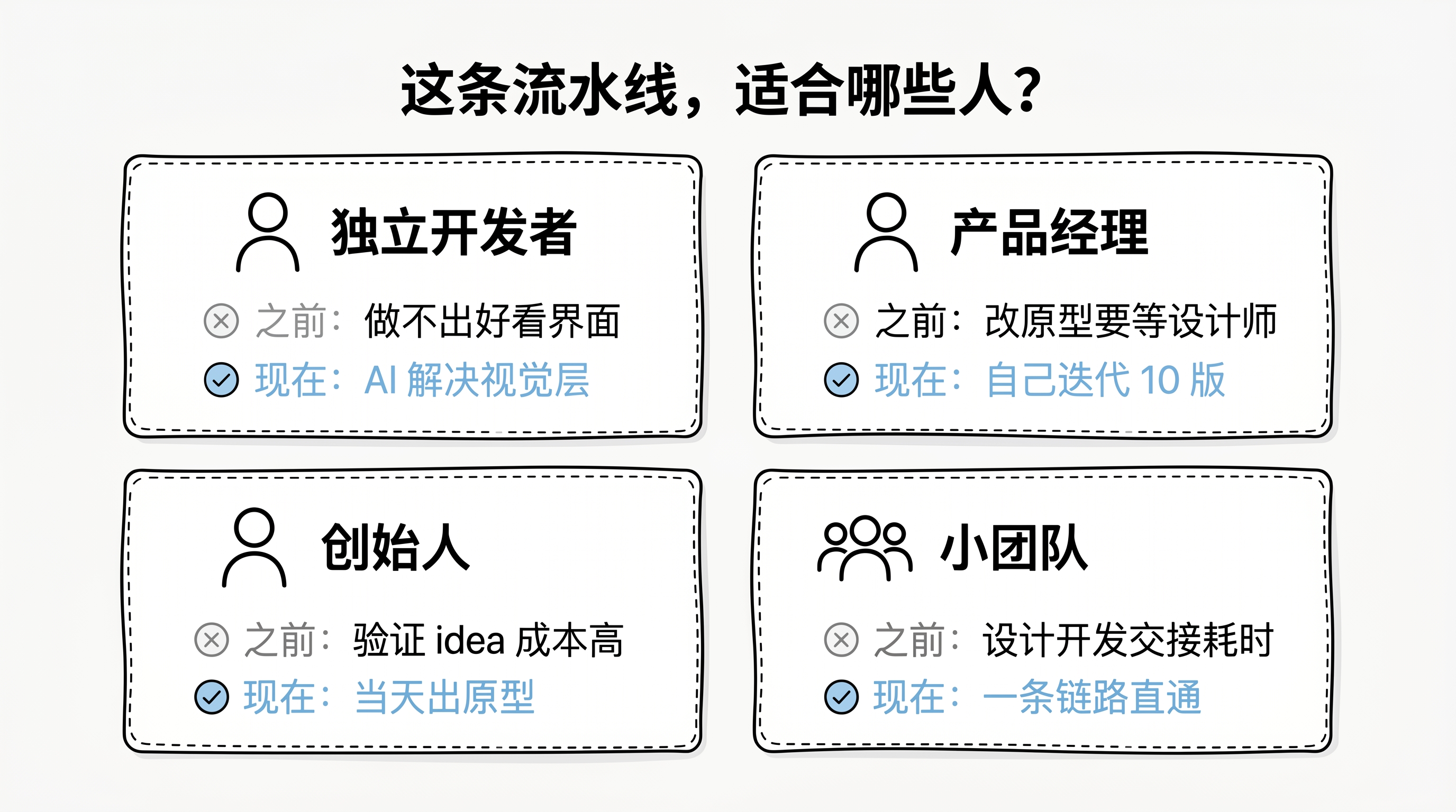 四类用户角色对比：之前的痛点 vs 现在的改变