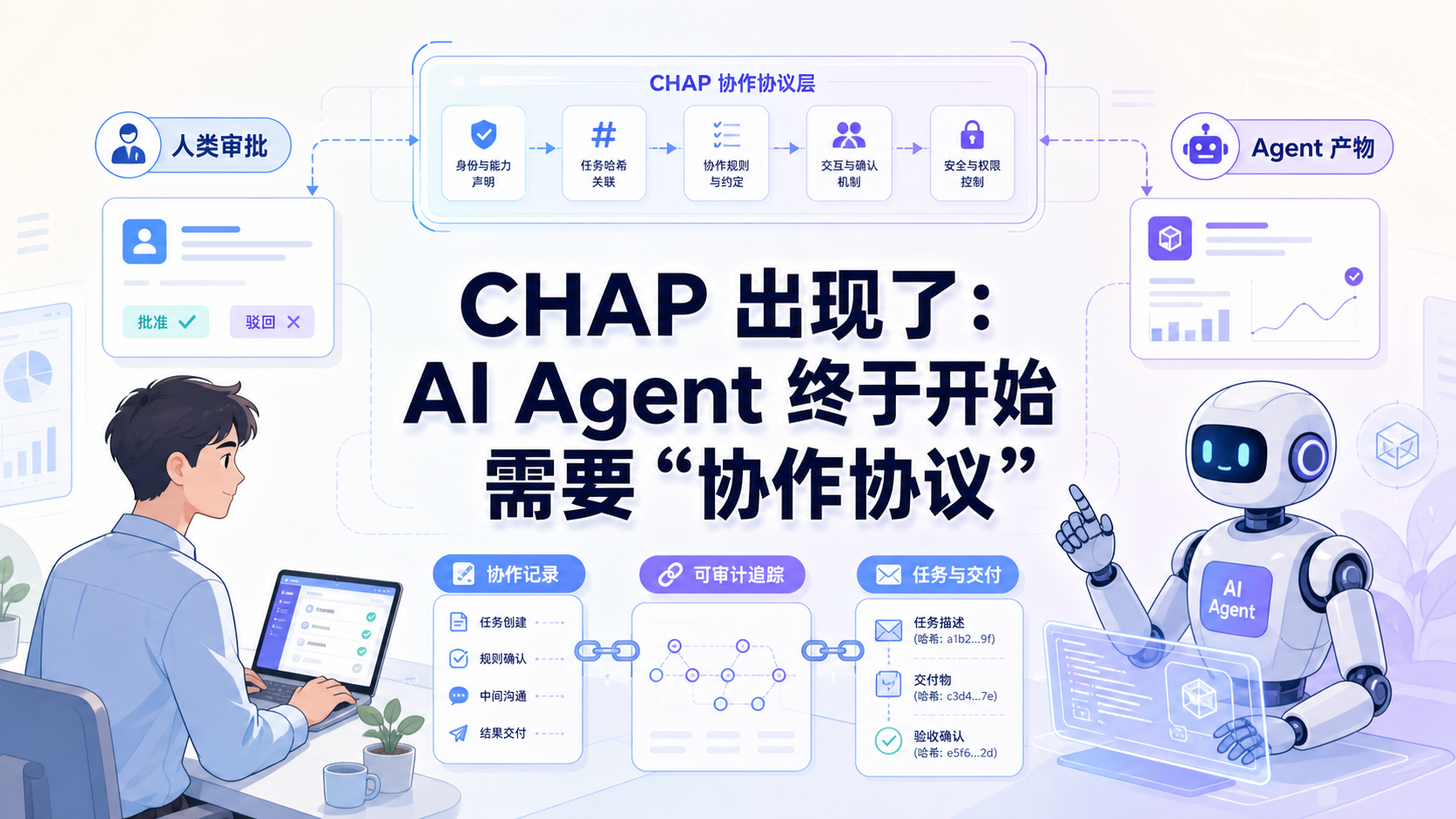 CHAP 协作协议封面：人类与 Agent 需要可追踪的协作协议