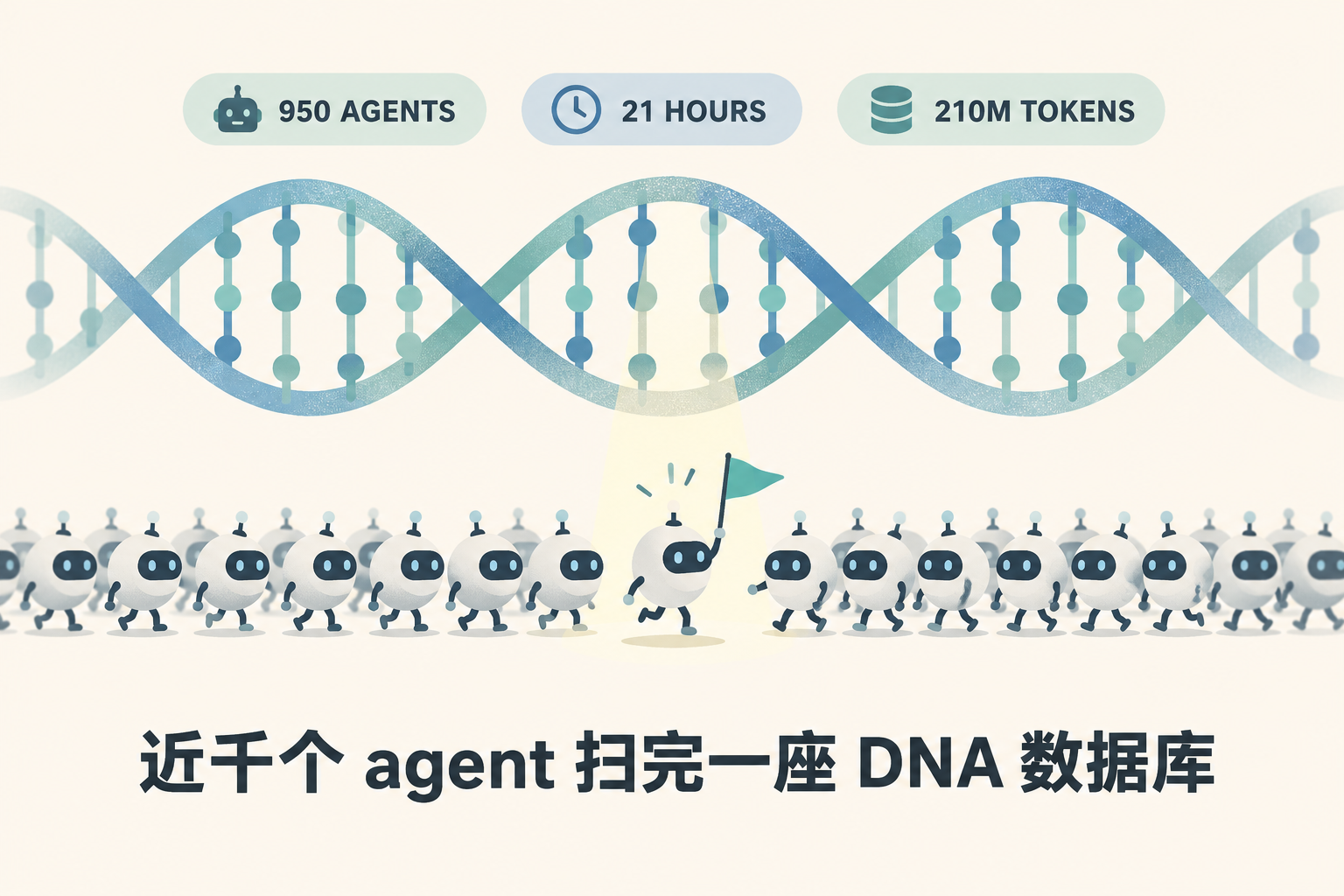 近千个 agent 扫完一座 DNA 数据库