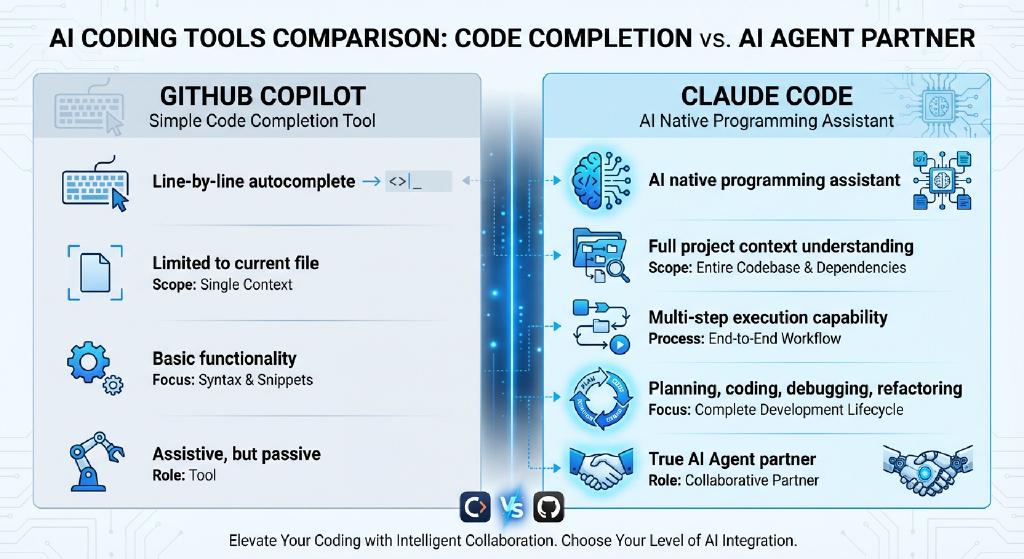 2026 Claude Code 工作流最佳实践：当 AI 写 90% 的代码