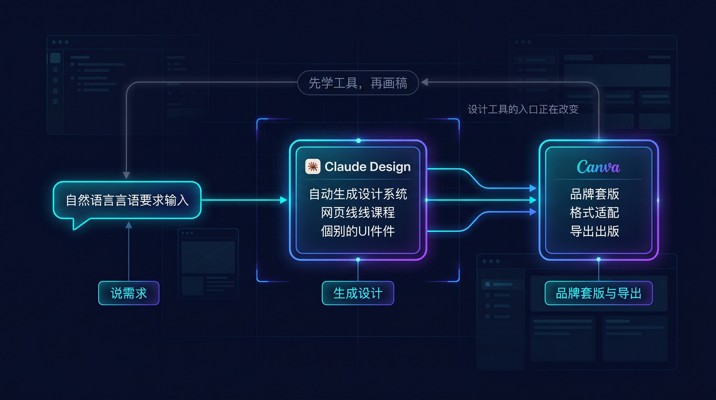 Claude Design 与 Canva 改变设计入口