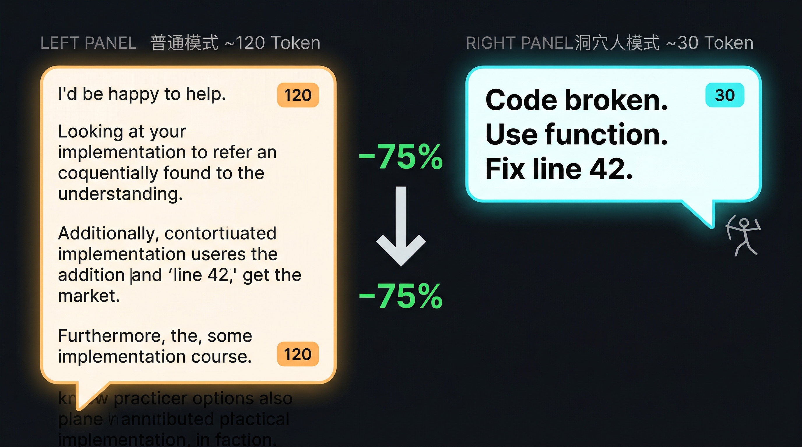普通模式 vs 洞穴人模式 Token 对比