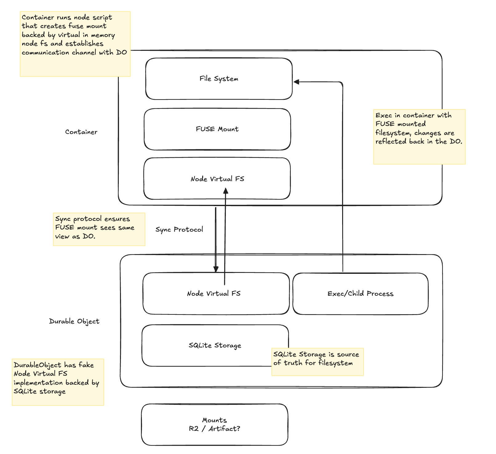 Cloudflare Computer 官方架构图
