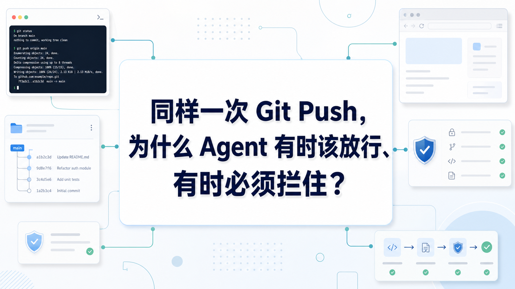 同样一次 Git Push,为什么 Agent 有时该放行、有时必须拦住?