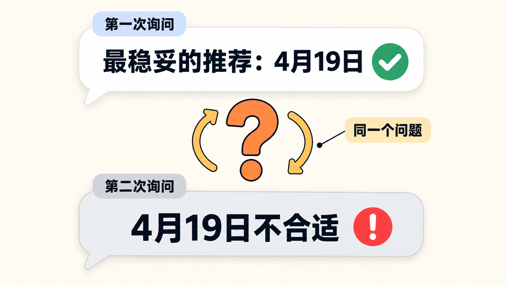 两次询问,两个互相打架的答案