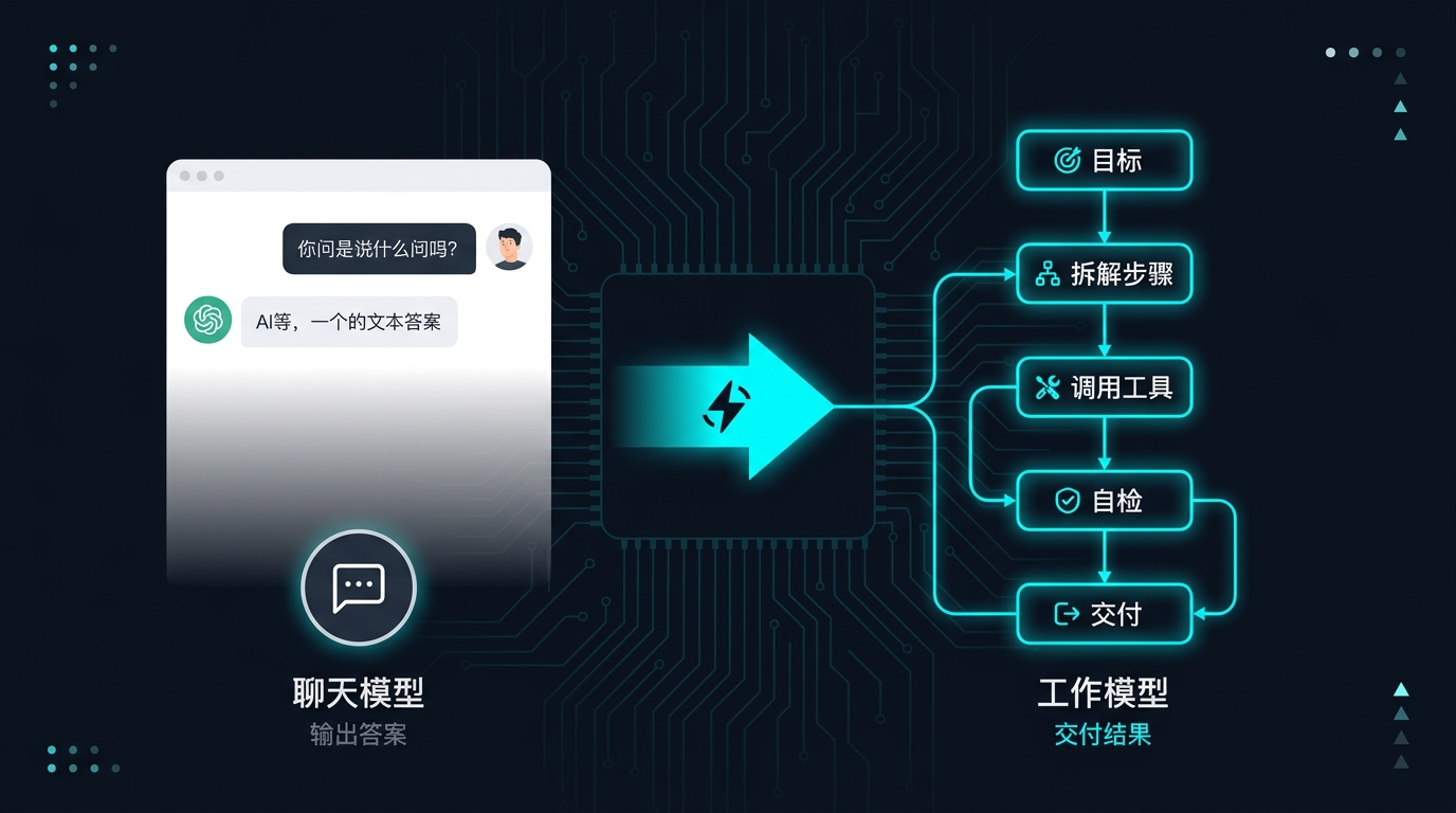 聊天模型 vs 工作模型：从输出答案到交付结果