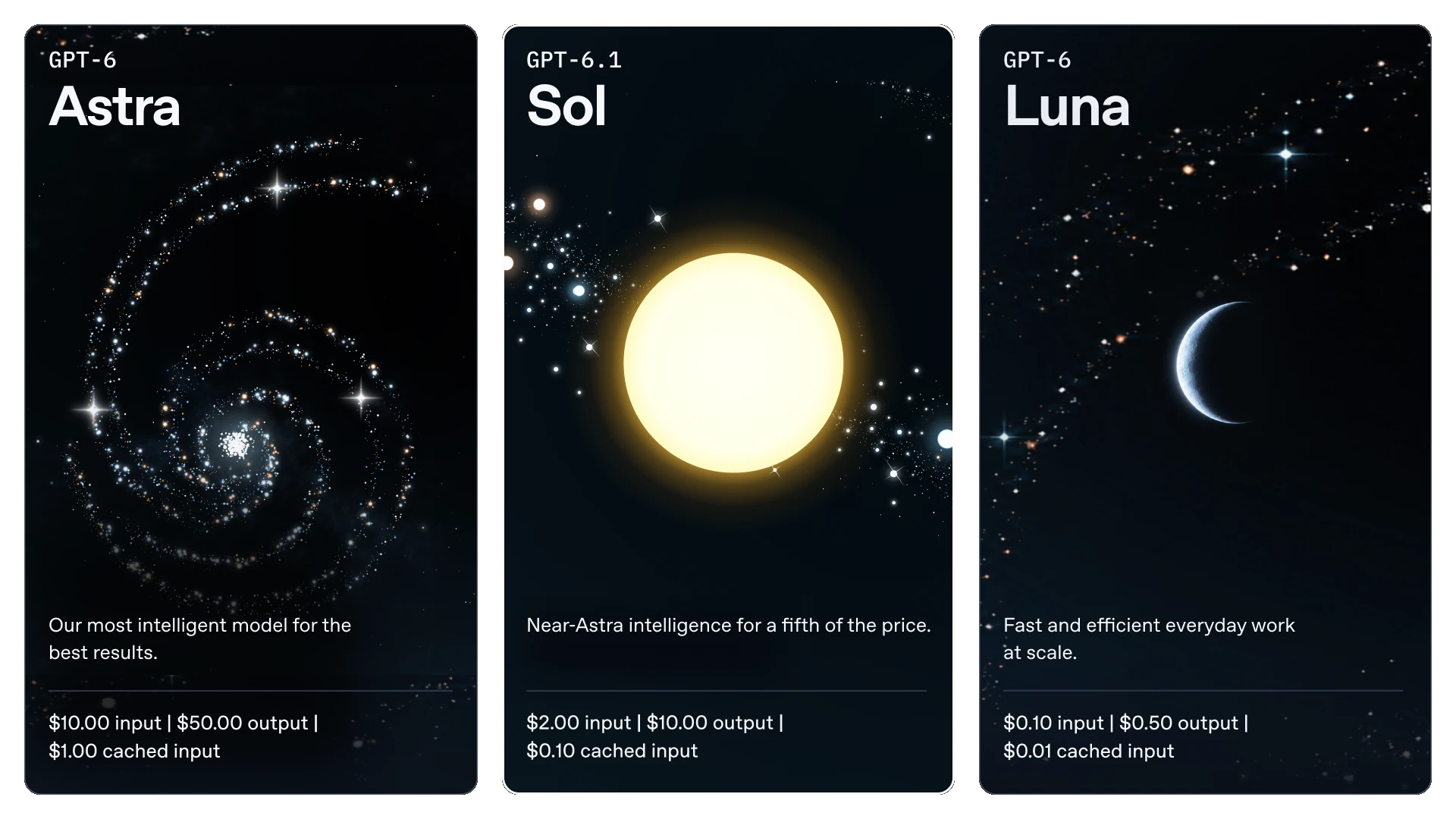 OpenAI 官方发布的 GPT-6 Astra、GPT-6.1 Sol 与 GPT-6 Luna 价格卡片
