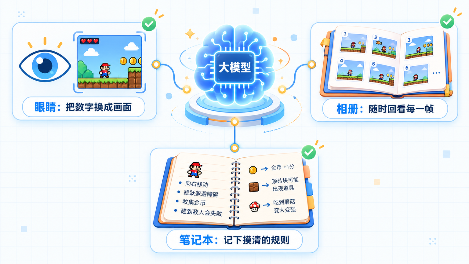 VISTA 给大模型配的三件外挂：眼睛、相册、笔记本