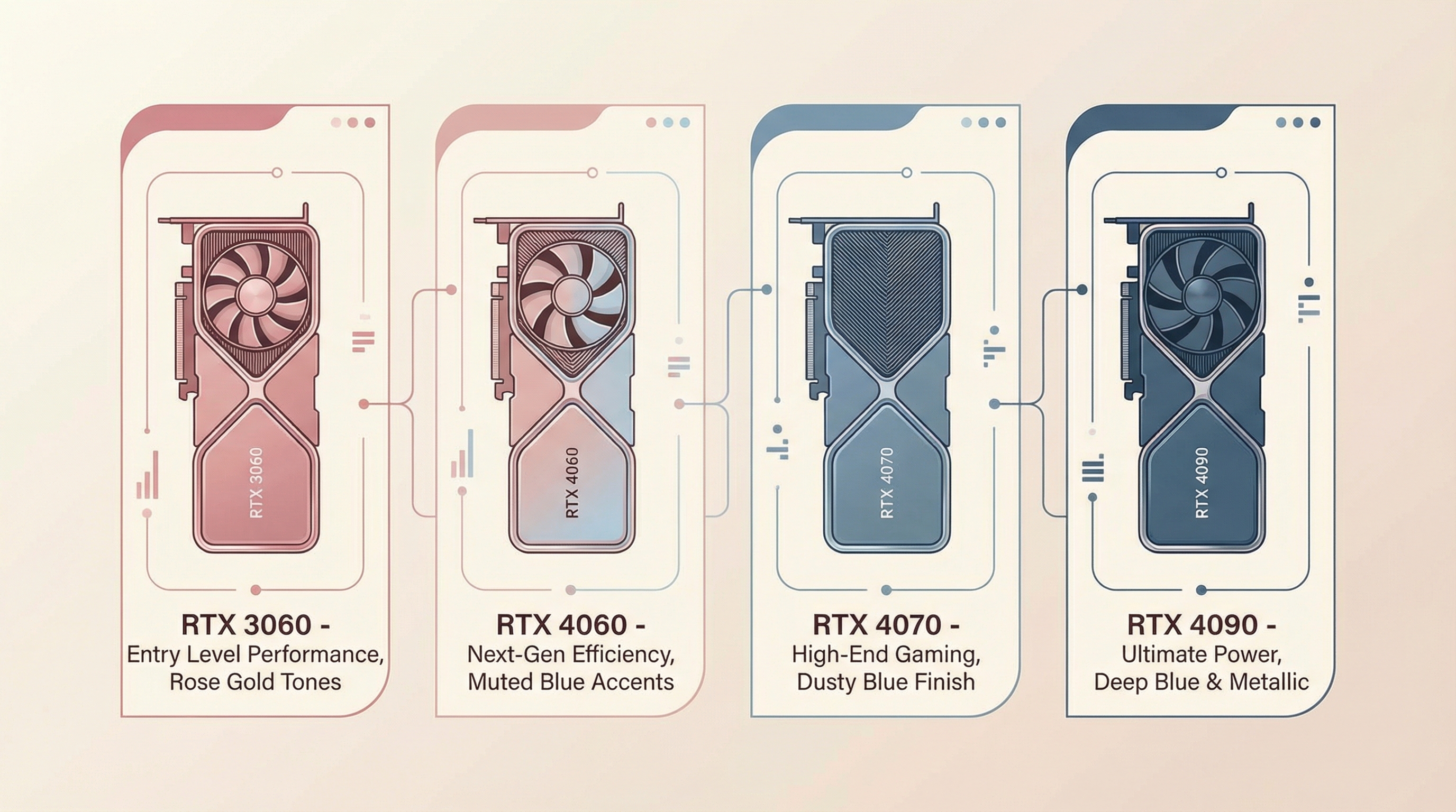 GPU硬件配置对比图