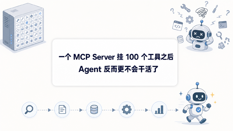Featured image of post 一个 MCP Server 挂 100 个工具之后，Agent 反而更不会干活了