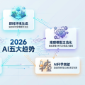 MIT预测2026 AI五大趋势：开发者必须知道