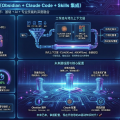 Obsidian + Claude Code + Skills 三者结合：打造智能知识管理新范式