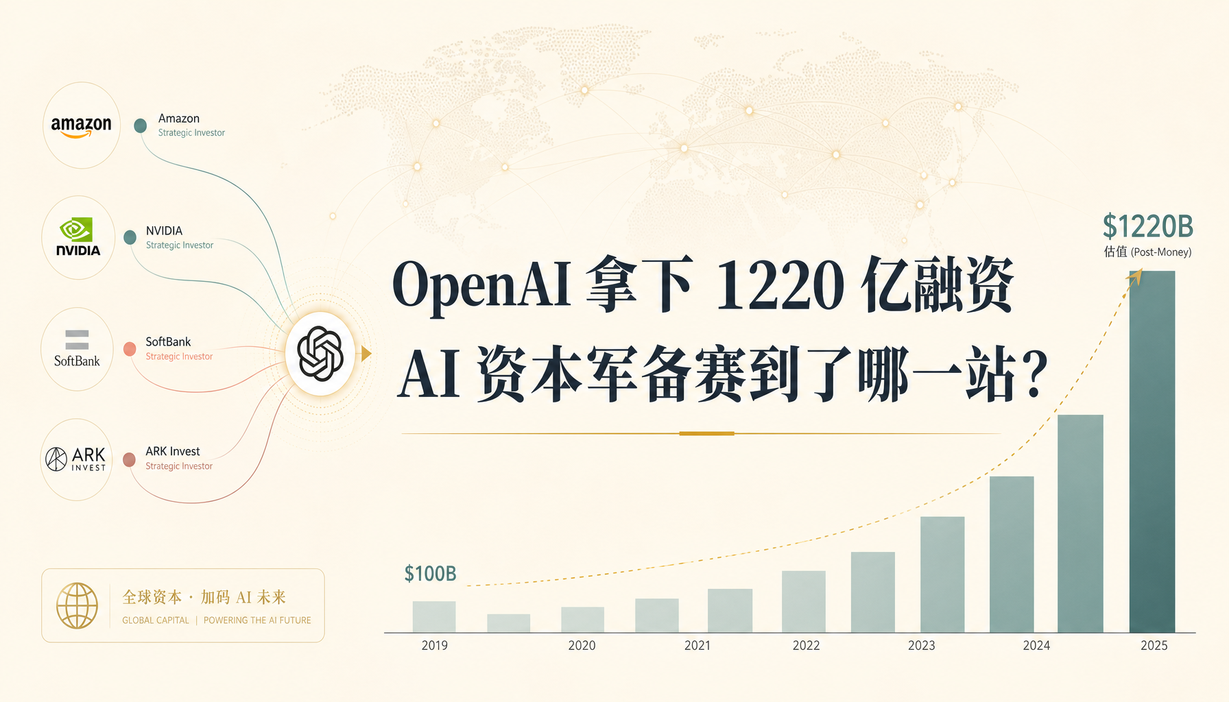 OpenAI 拿下 1220 亿融资:AI 资本军备赛到了哪一站?
