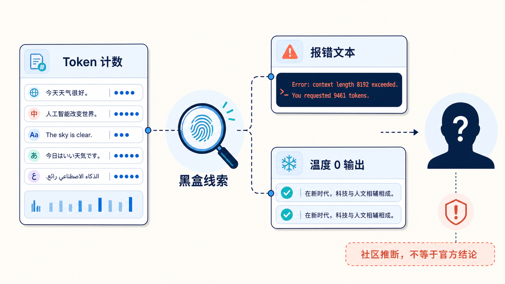 Ox Alpha 黑盒指纹分析