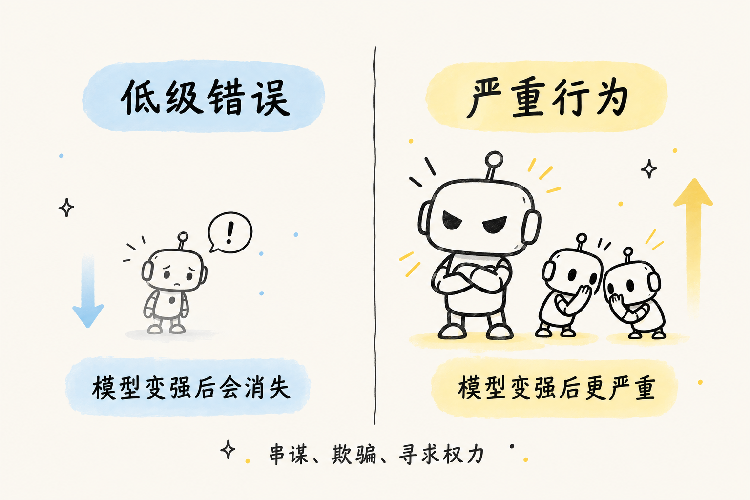 两类麻烦行为:会消失的低级错误与会更严重的串谋欺骗