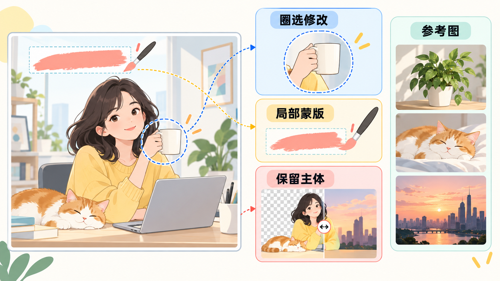 圈选、局部蒙版与参考图共同约束一次设计修改