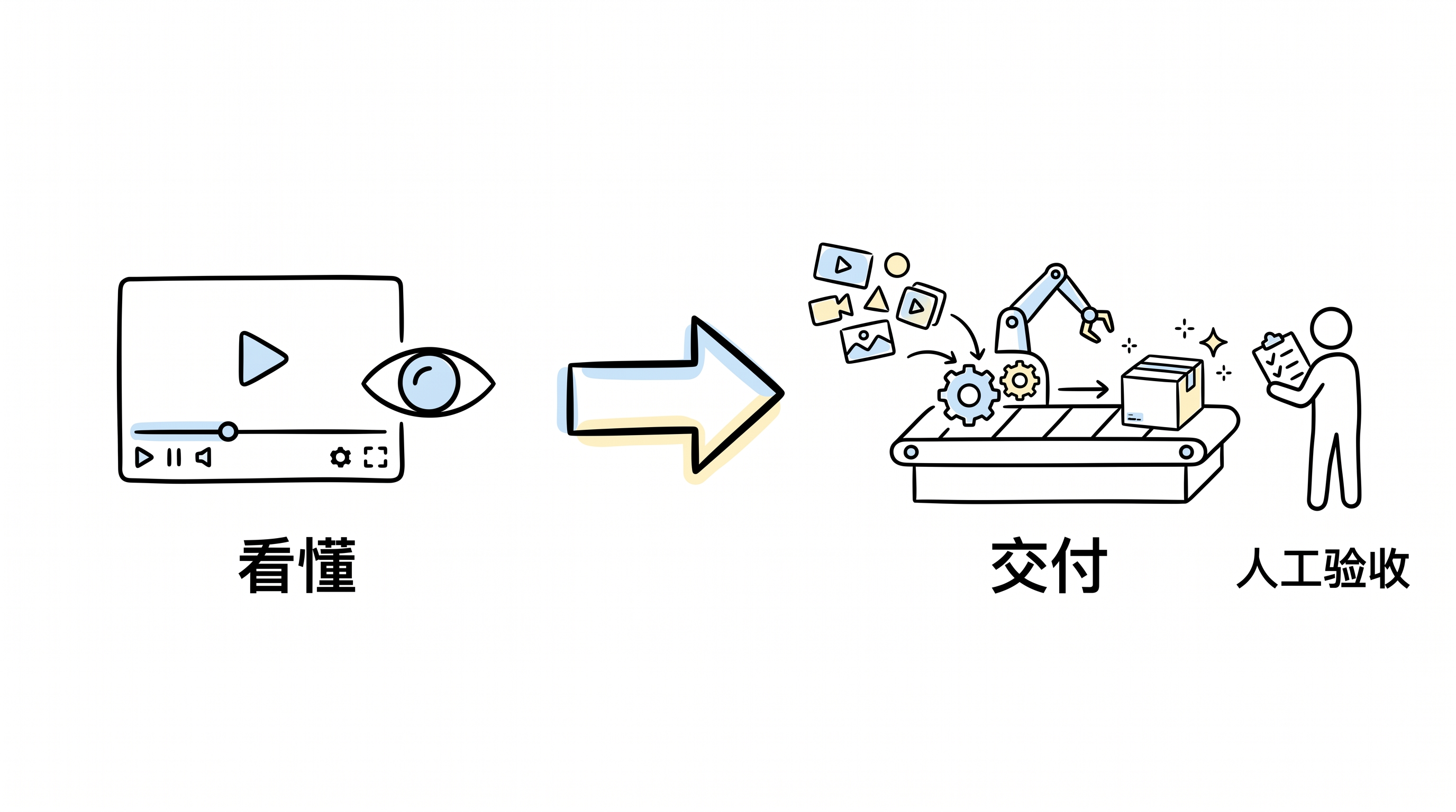 多模态模型看懂内容，与智能体交付成品的差别