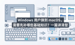 Featured image of post Windows 用户换到 macOS，需要先补哪些基础知识？一篇讲清楚