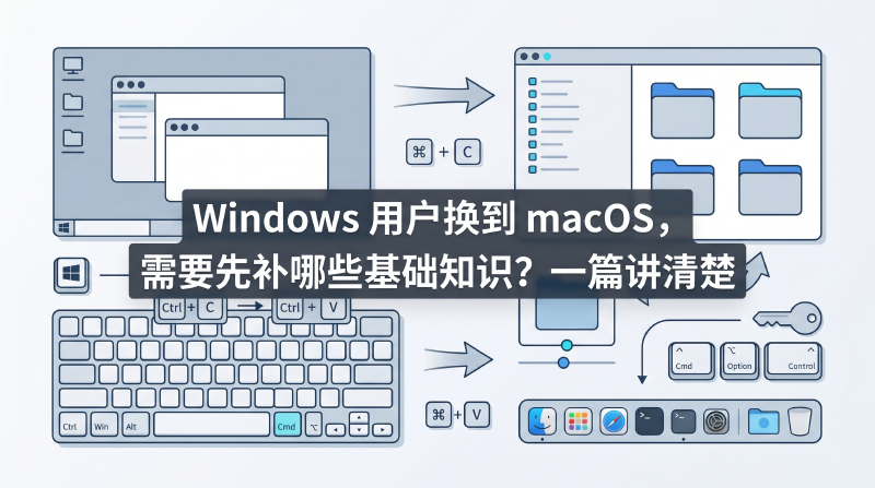 Featured image of post Windows 用户换到 macOS，需要先补哪些基础知识？一篇讲清楚